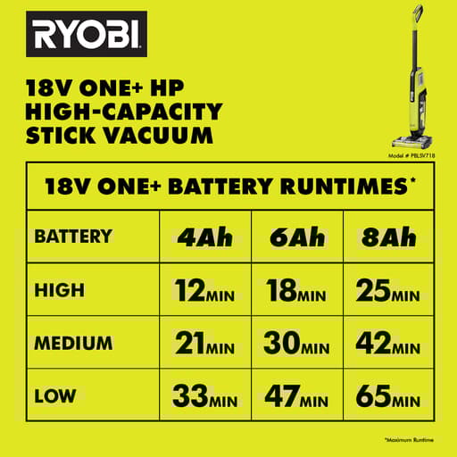 18V ONE+ HP High-Capacity Stick Vacuum