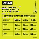 18V ONE+ HP High-Capacity Stick Vacuum