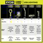 USB Lithium 4-Tool Combo Kit