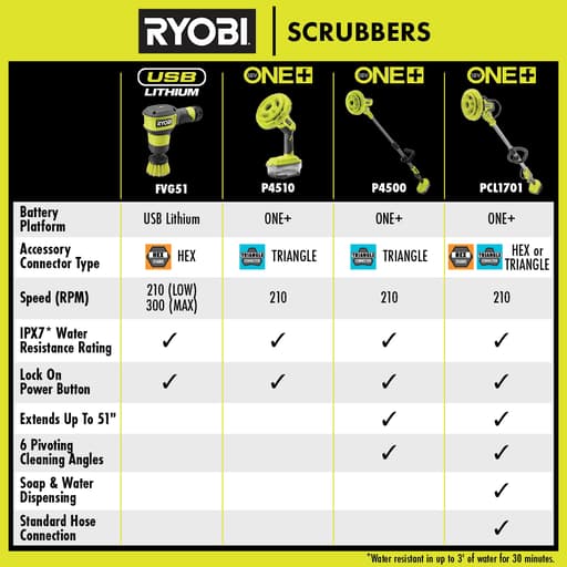 USB Lithium Power Scrubber Kit