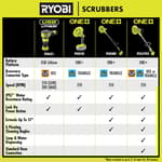 USB Lithium Power Scrubber Kit