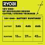 18V ONE+ HP Brushless Brush Cutter/String Trimmer