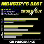 40V HP Brushless 21" Self-Propelled AWD Multi-Blade Mower