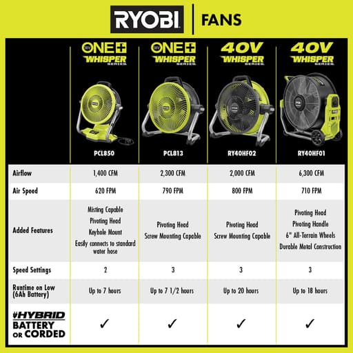 40V HP Brushless Hybrid Whisper Series 20" Air Cannon