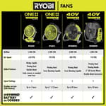 40V HP Brushless Hybrid Whisper Series 20" Air Cannon